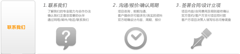 医院标志设计流程、医院LOGO设计流程、医院院徽设计流程、医院环境导示设计流程、医院VI设计流程